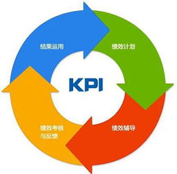 績效考核的五種方法 思博企業管理咨詢的專業解讀