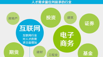 就業周刊第303期 大學生就業半數去中小微企業，專業紅黃綠分級與就業指導